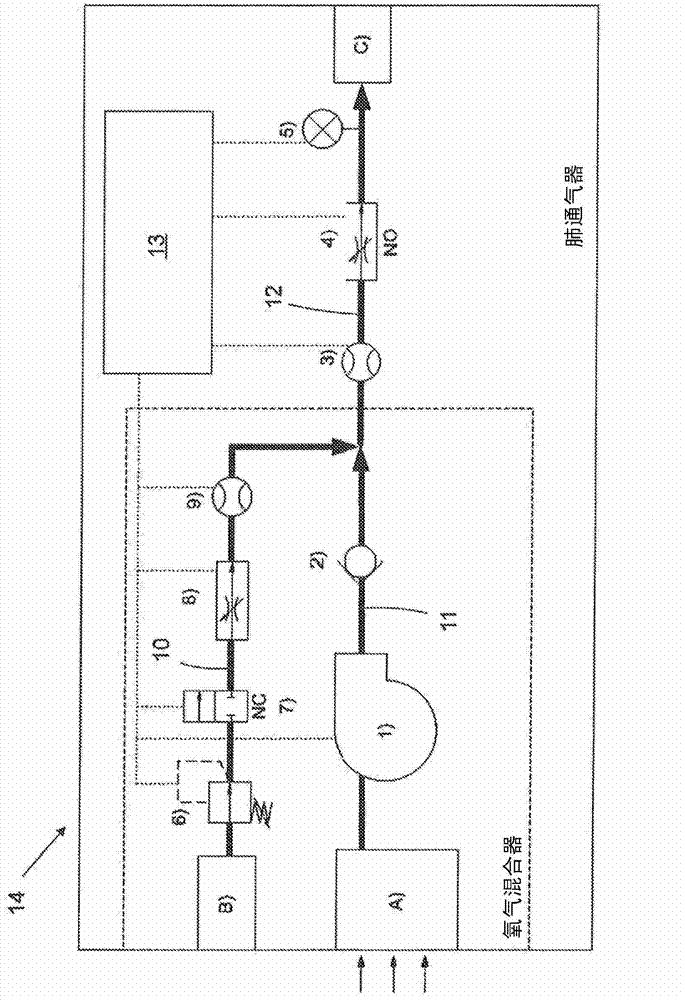 Lung ventilator and/or anaesthesia machine