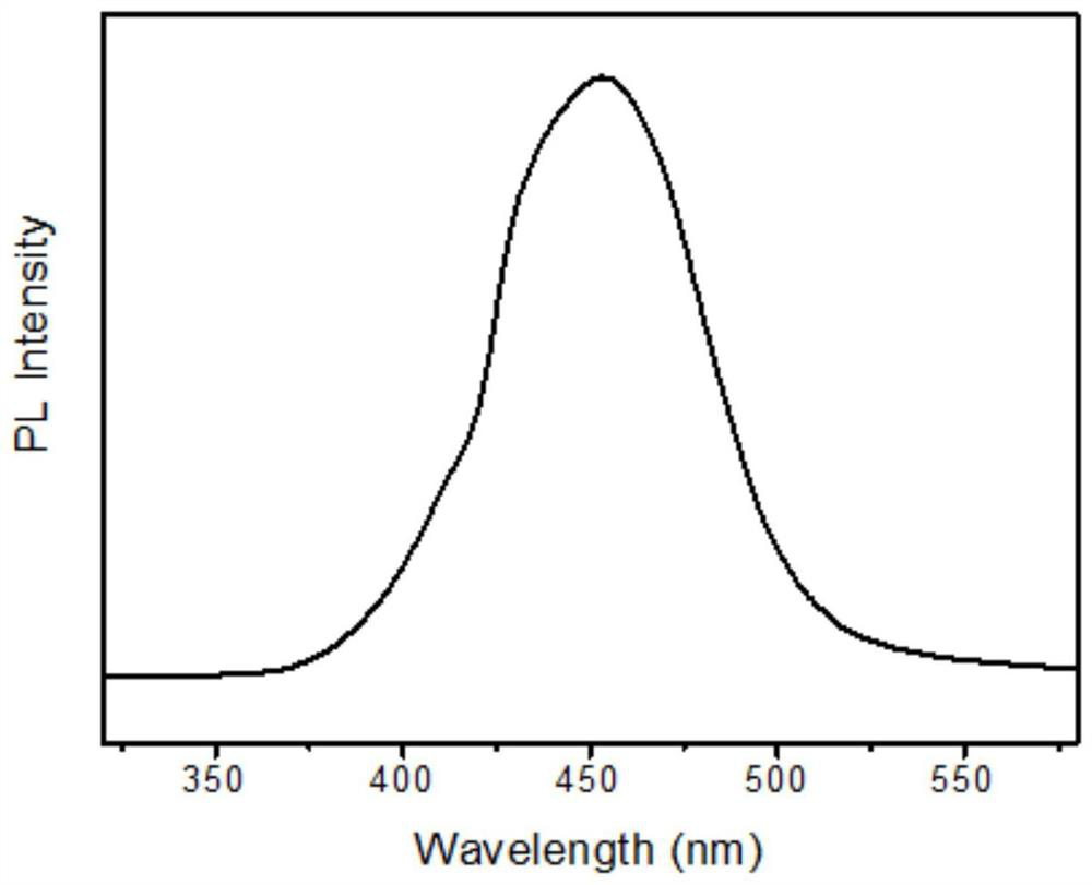 An organic-inorganic hybrid halide luminescent material and its preparation method and application