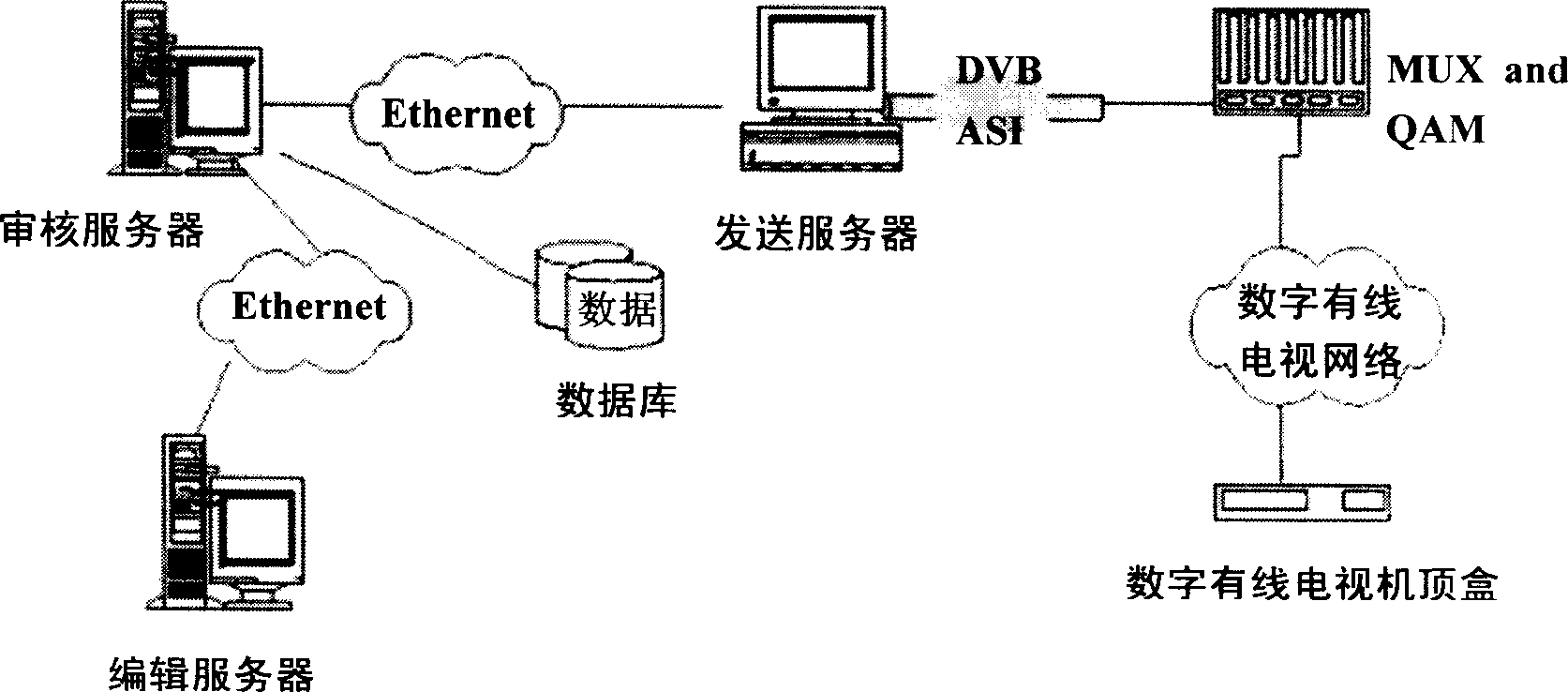 Multiple typeface, size and model displaying system and method in embedded system