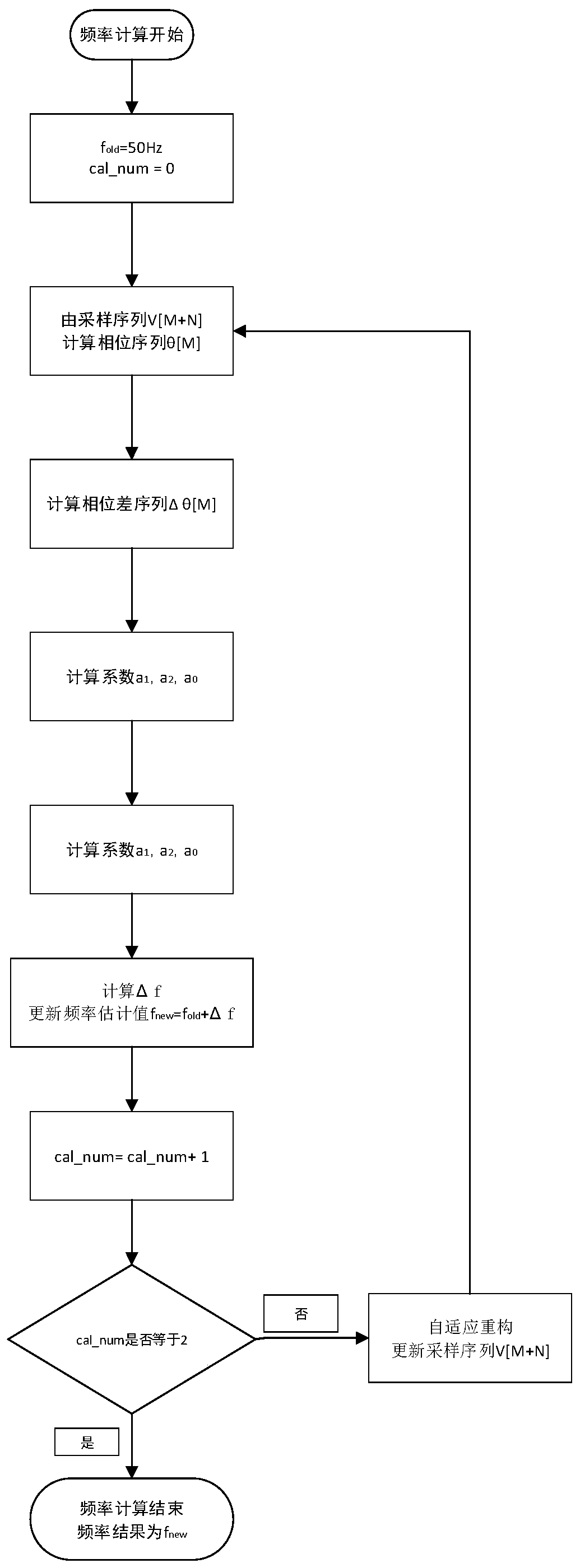 A 220v intelligent socket with low-frequency load shedding function and its working method