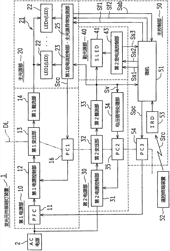 Light apparatus of luminous component