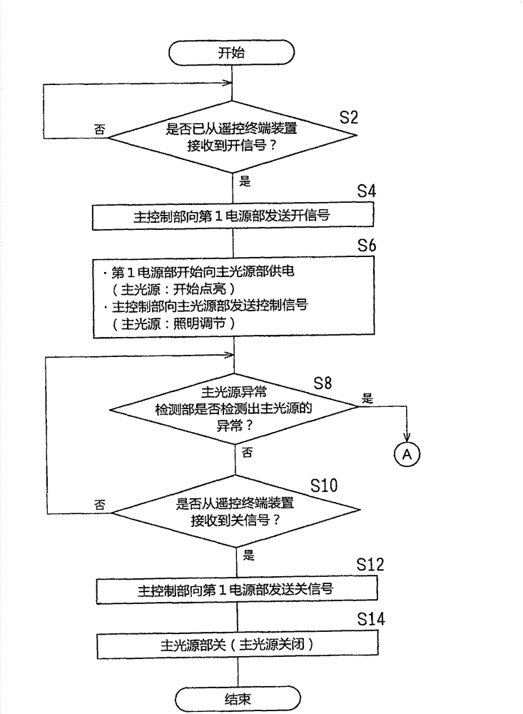 Light apparatus of luminous component