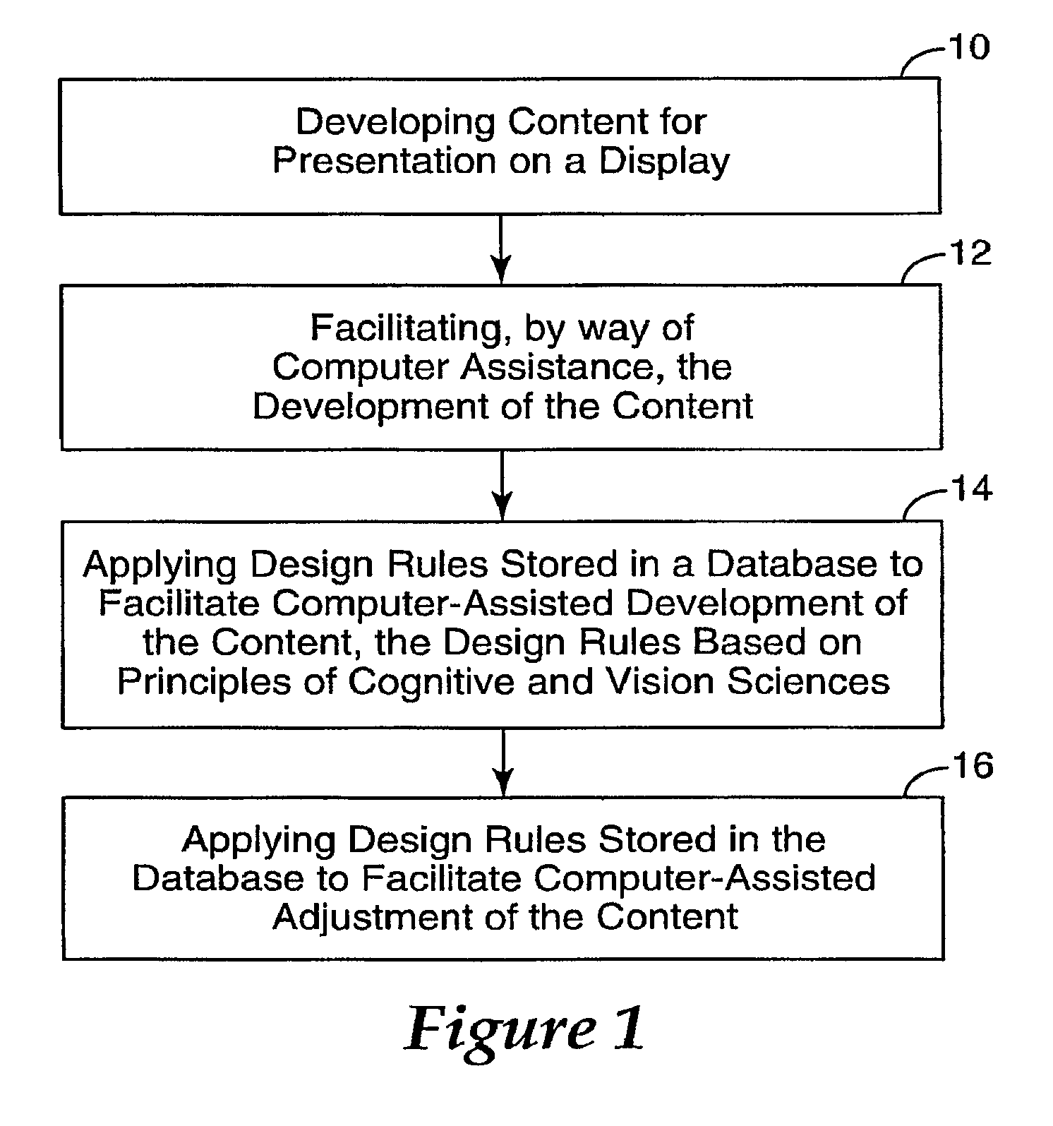 Content development and distribution using cognitive sciences database