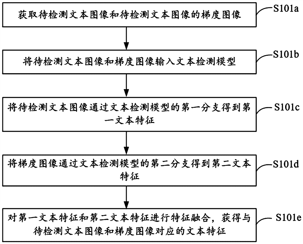 Text detection method, device, electronic device and computer storage medium