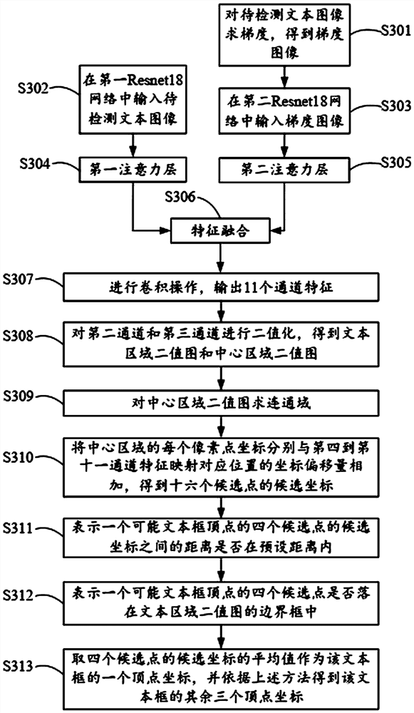 Text detection method, device, electronic device and computer storage medium