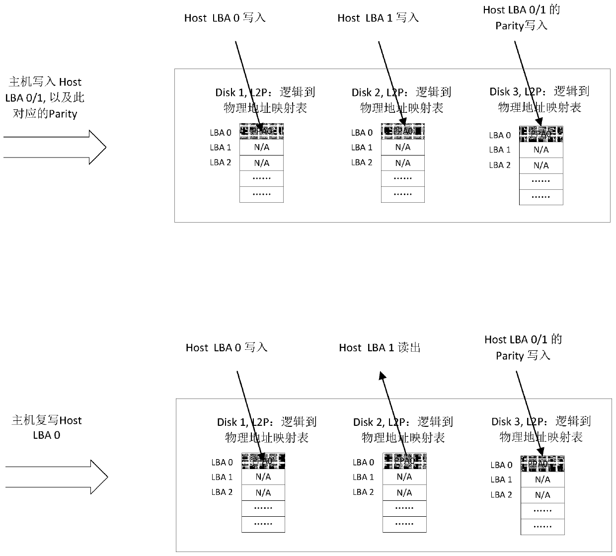 Host RAID management method and device based on solid state disk array