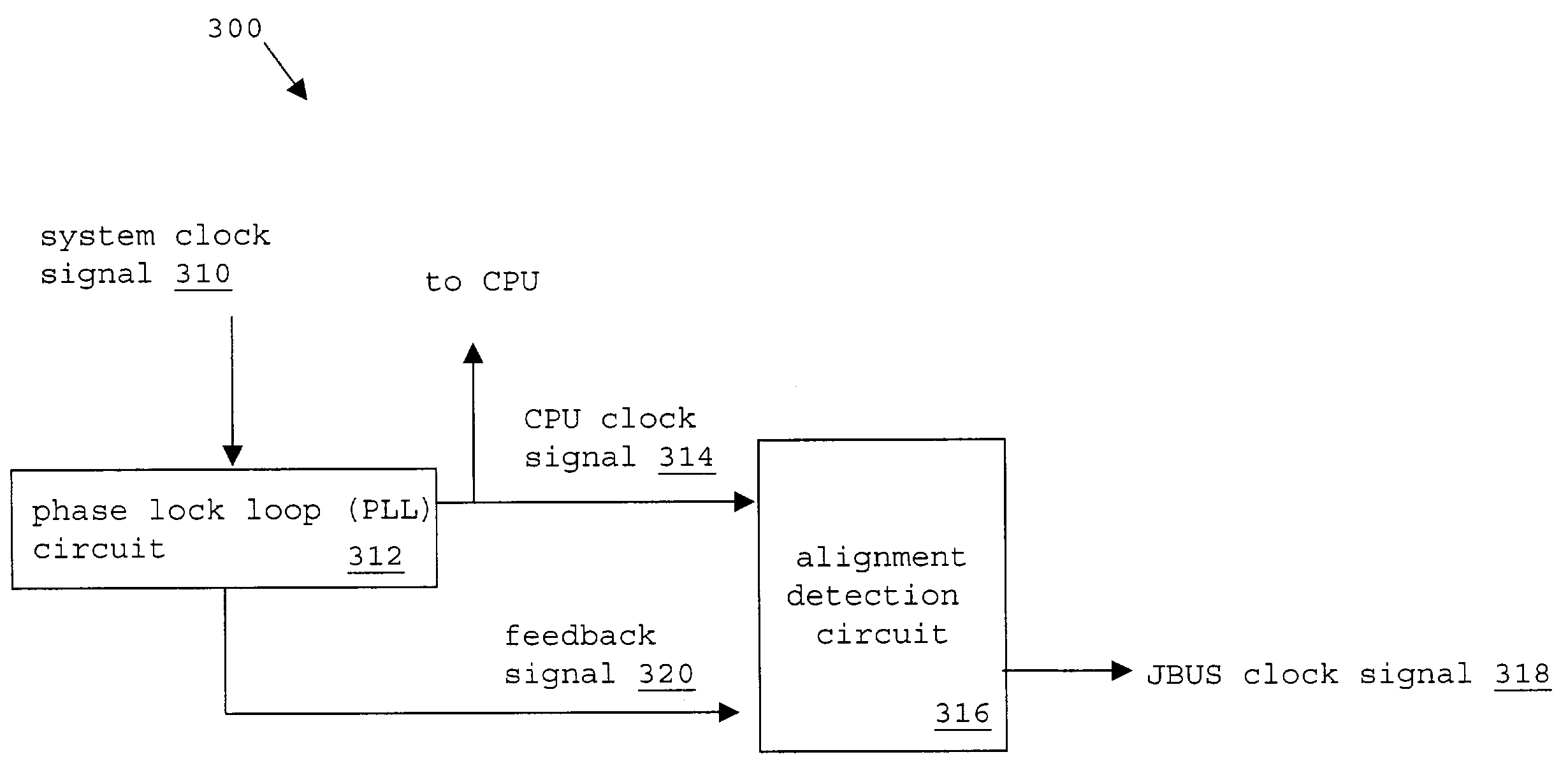 Method and apparatus for static phase offset correction