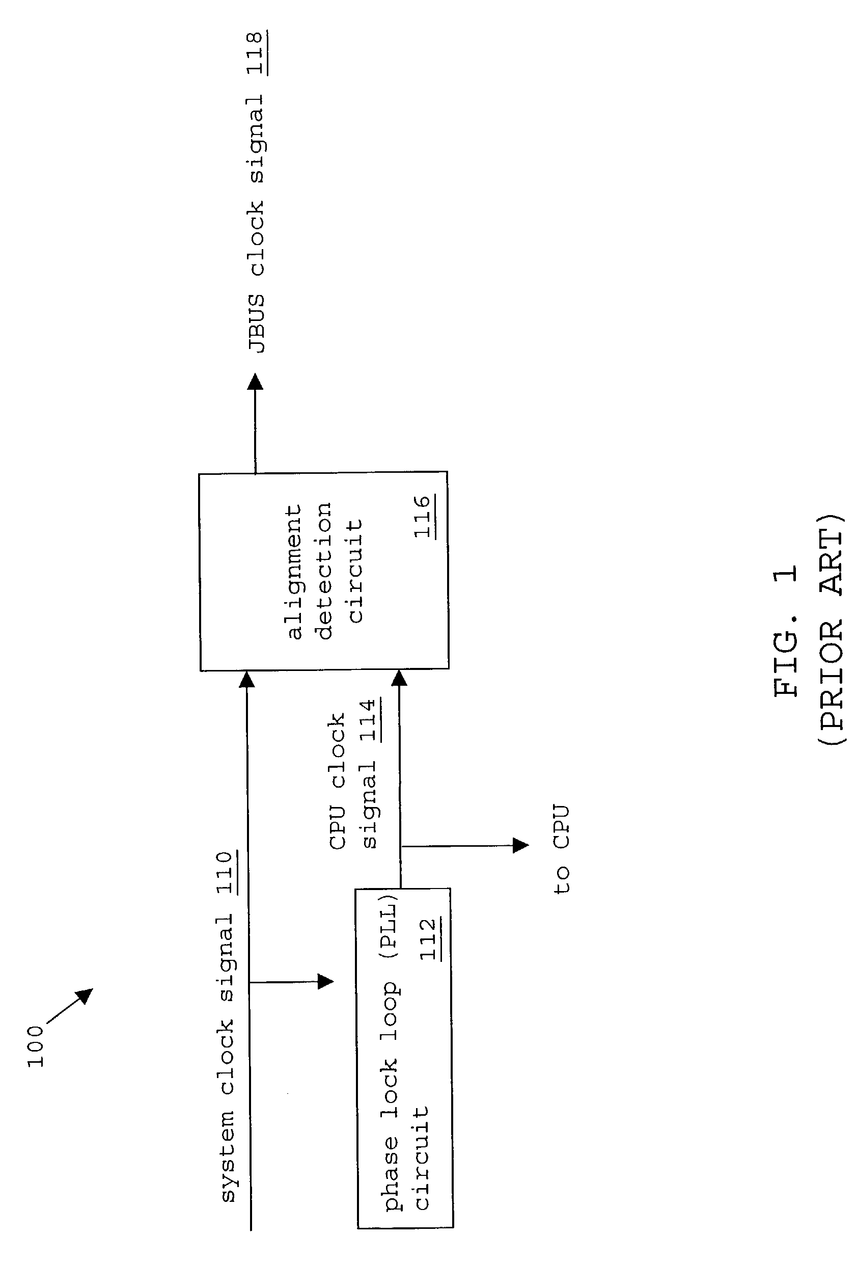 Method and apparatus for static phase offset correction