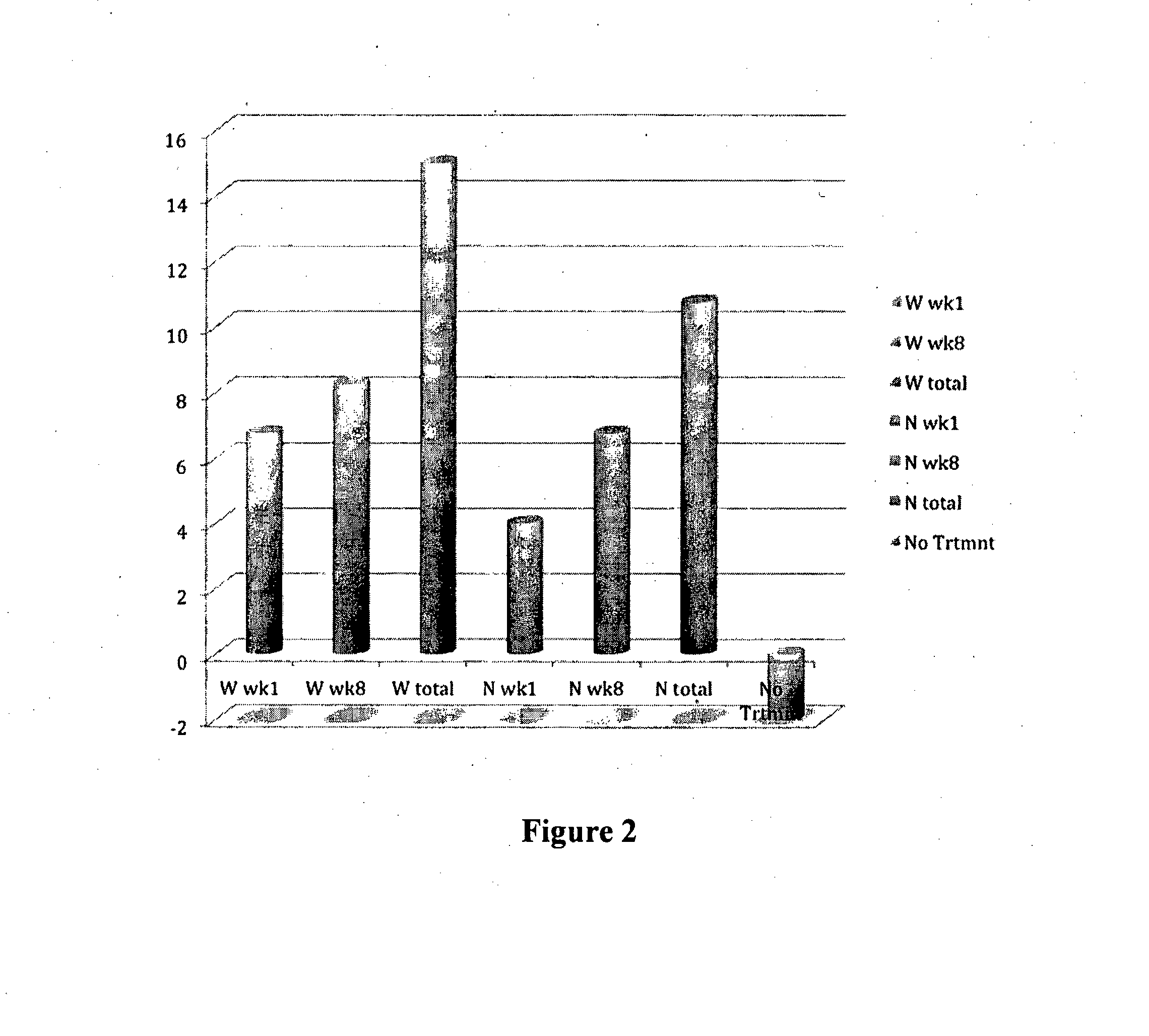 Cosmetic or Pharmaceutical Formulation