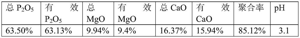 Calcium magnesium polyphosphate fertilizer prepared from phosphoric acid and phosphorus tailings as raw materials and preparation method thereof