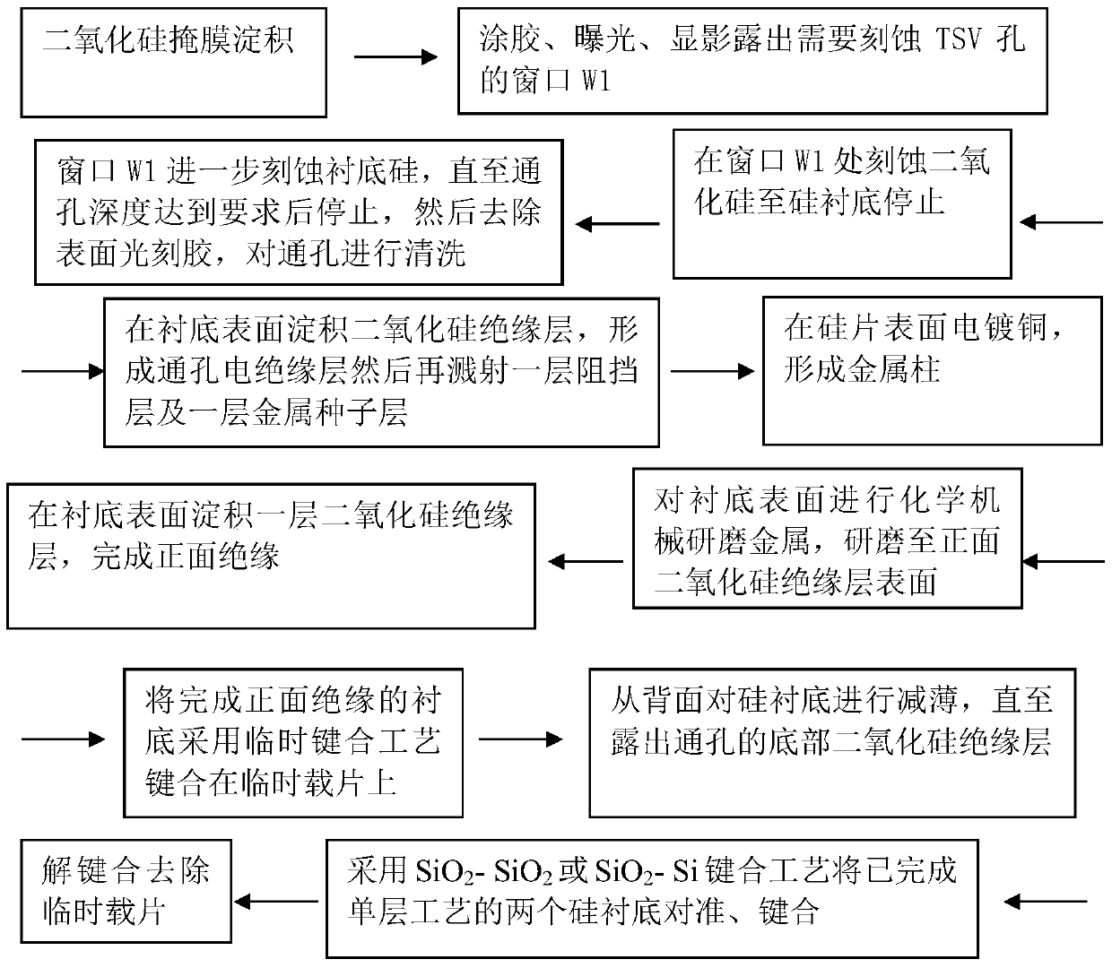 Fabrication method of three-dimensional capacitively coupled interconnect structure based on through-silicon capacitor