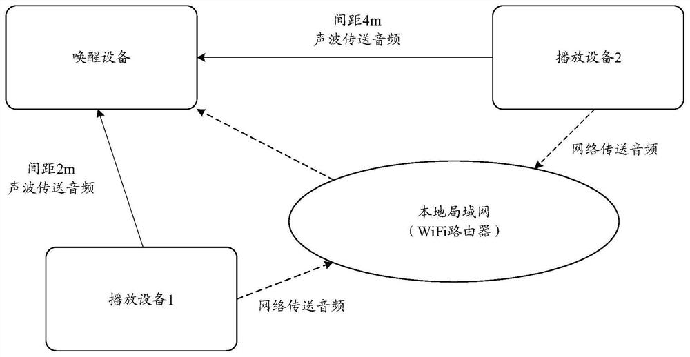 Voice awakening method and electronic equipment