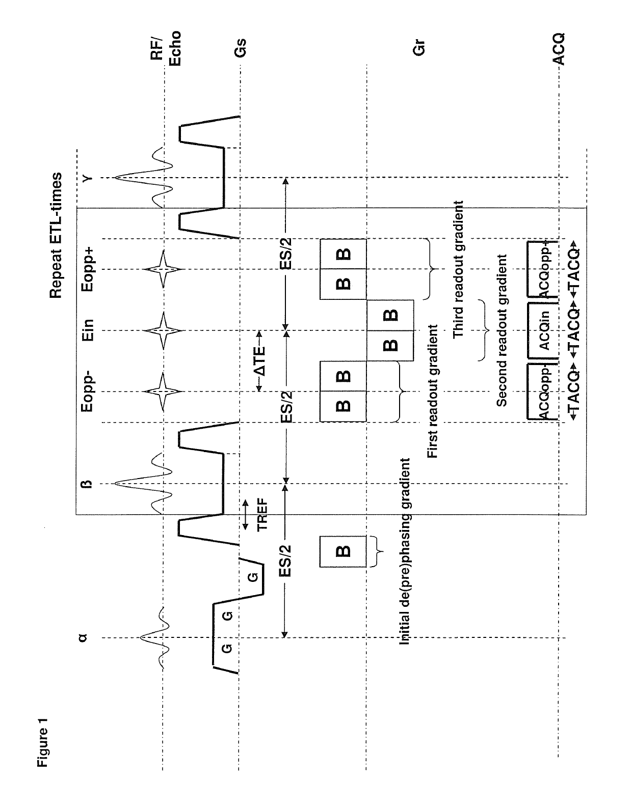 Method and apparatus for acquiring magnetic resonance data