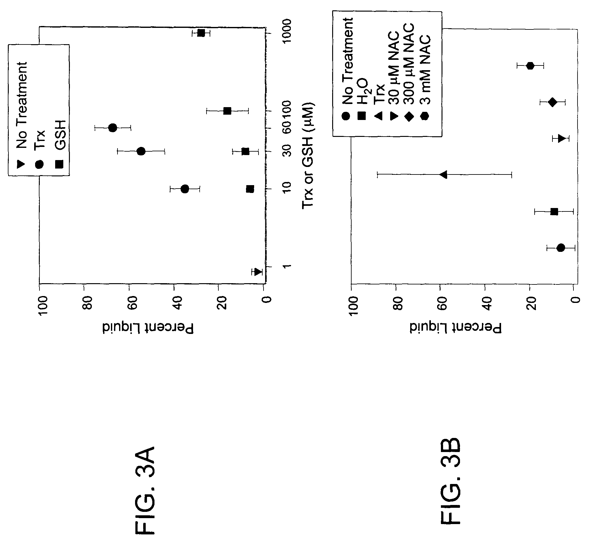 Product and process for liquefaction of mucus or sputum