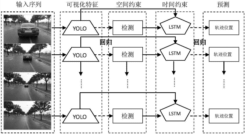 Abnormity detection method based on deep learning in complex environment