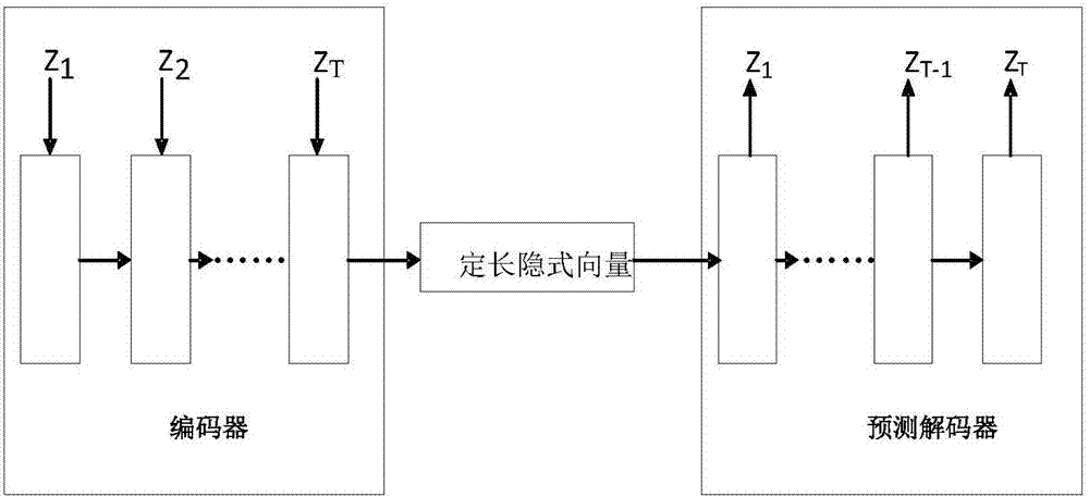 Abnormity detection method based on deep learning in complex environment