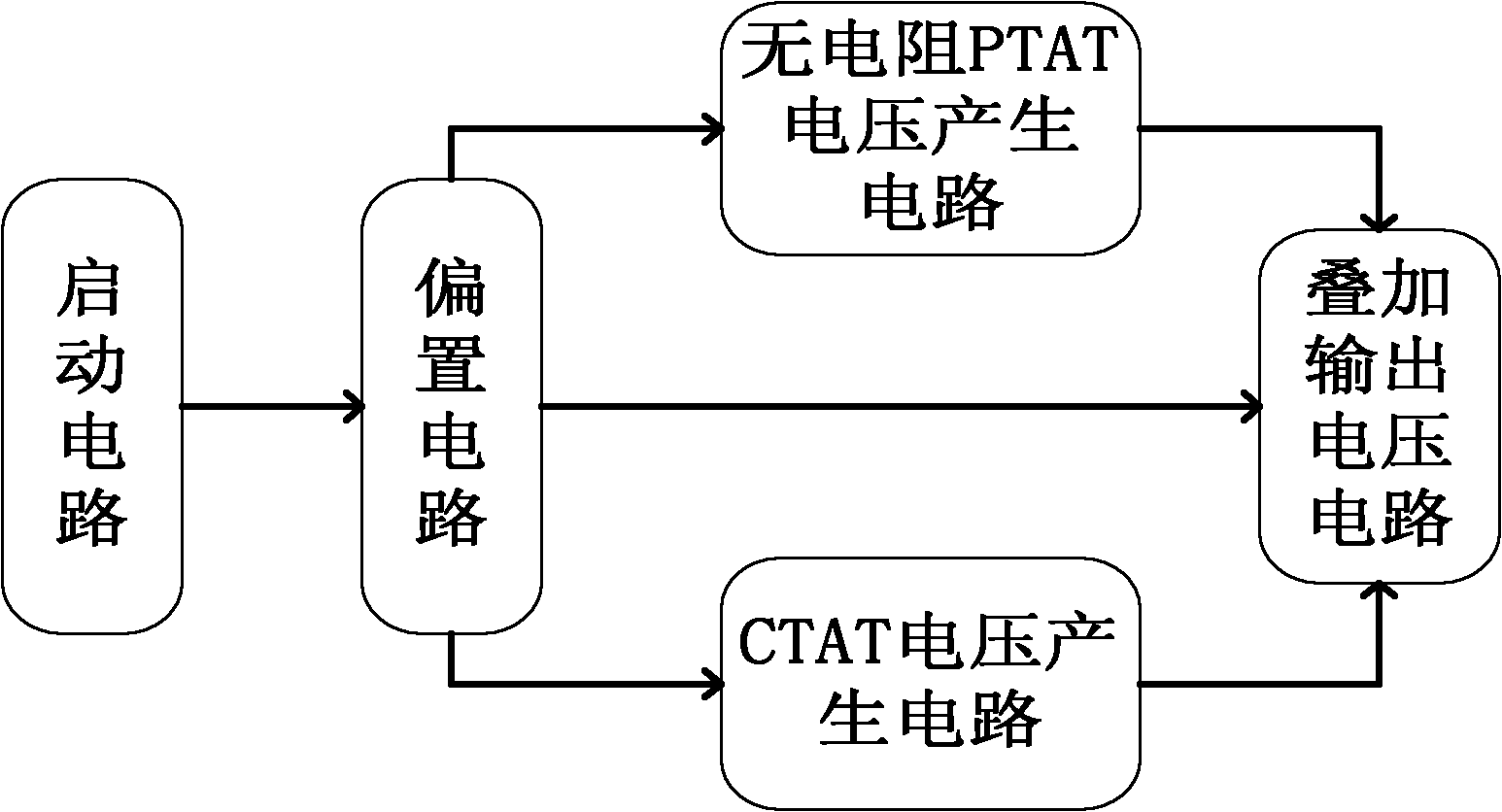 A CMOS Voltage Reference Source Without Resistor