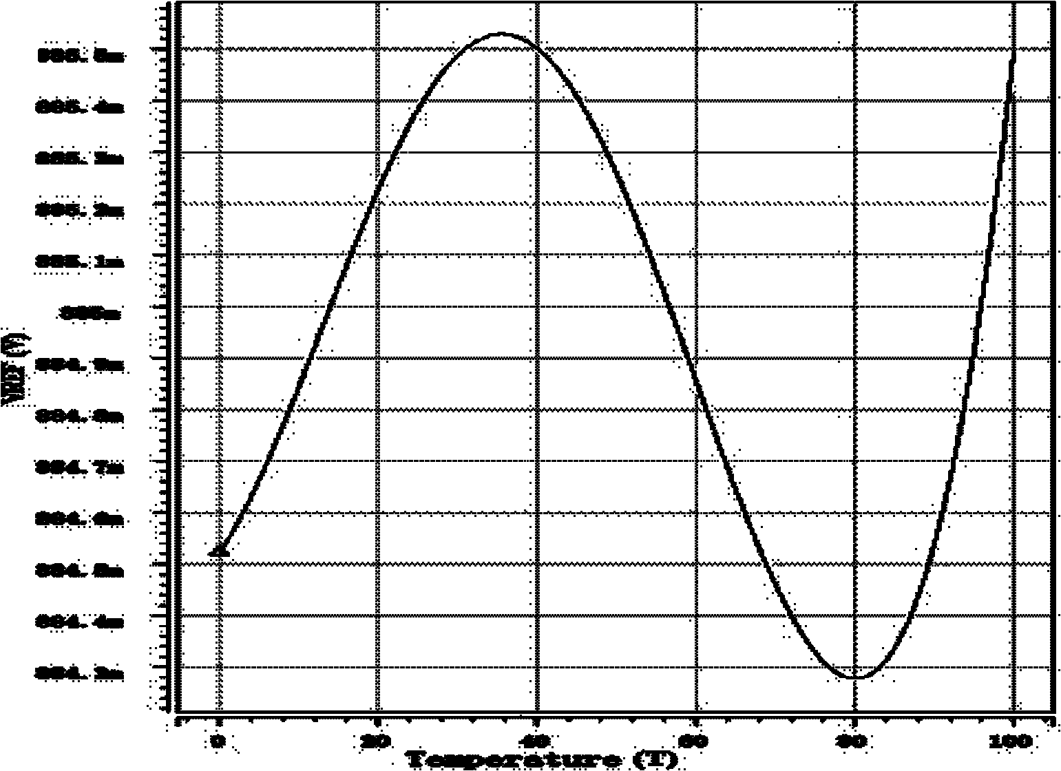 A CMOS Voltage Reference Source Without Resistor