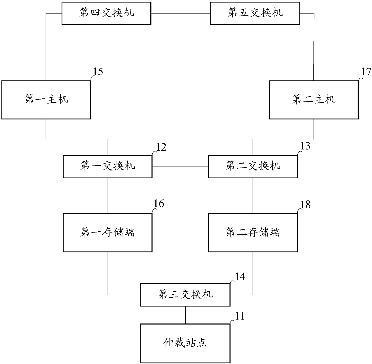 Virtual machine data service system and method