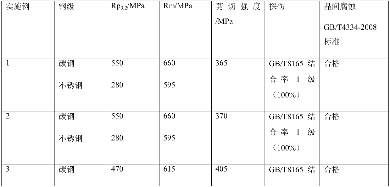 Stainless-steel and carbon-steel composite plate and preparation method thereof