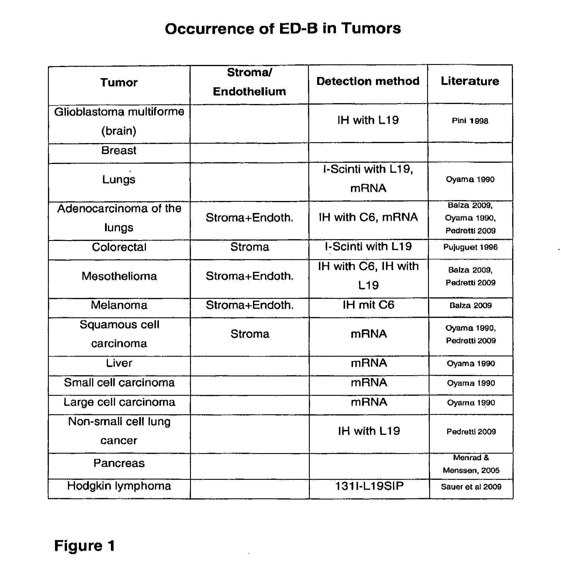 Modified ubiquitin proteins having a specific binding activity for the extradomain b of fibronectin