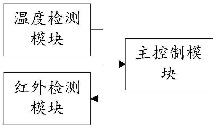 Human body sensing detection method, device and system for an air conditioner