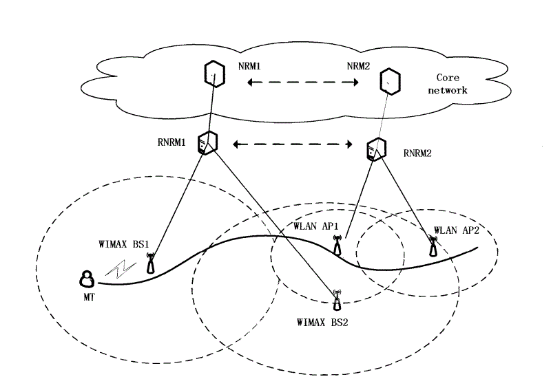 Fast handover protocol flow for heterogeneous wireless networks