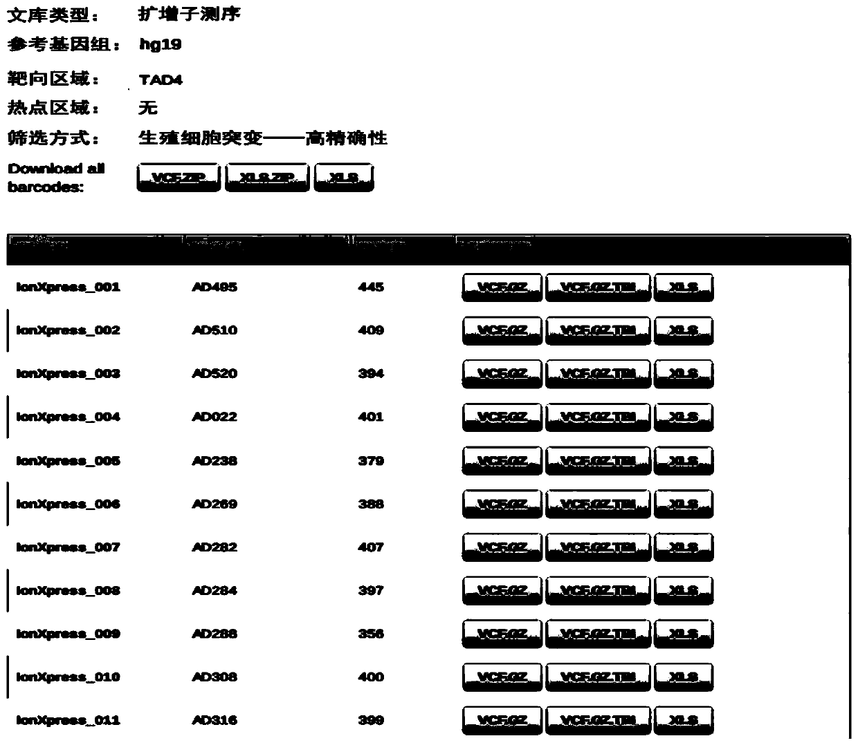 A kind of dna library for detecting the pathogenic gene of hereditary vascular disease and its application