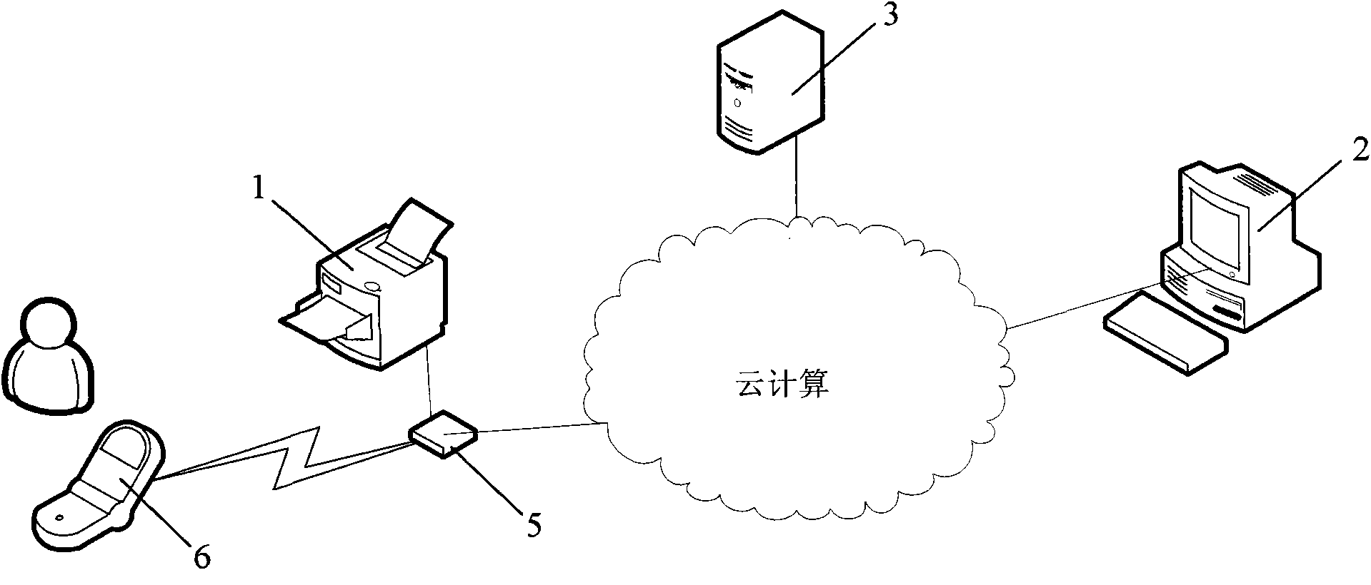 Network printing walktone based on cloud computing