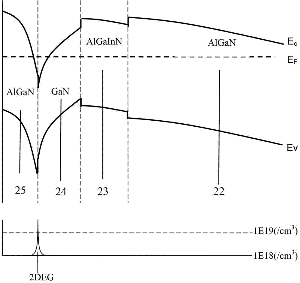 III-series nitride semiconductor device and manufacturing method thereof