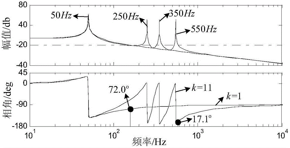 A Proportional Resonant Control Method for PWM Converter Involving Parameter Optimization