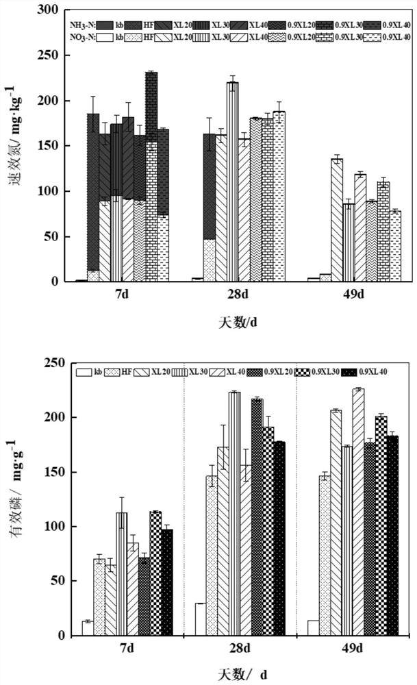 Straw carbon-based microbial flower fertilizer as well as preparation method and application thereof