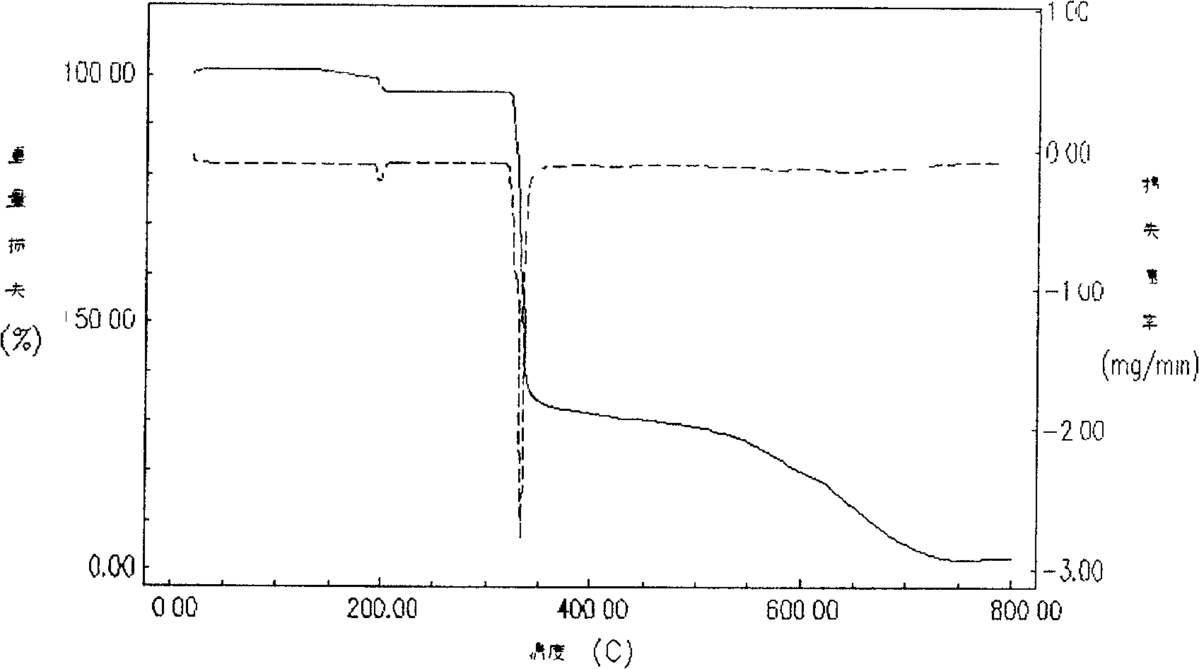 Optical recording medium dye and optical recording medium using same