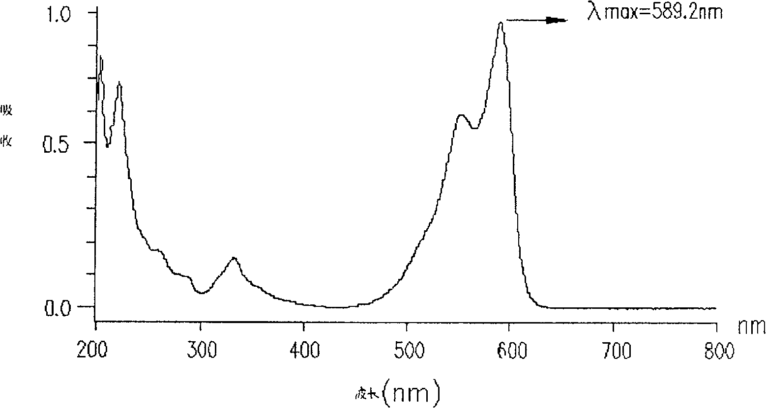 Optical recording medium dye and optical recording medium using same