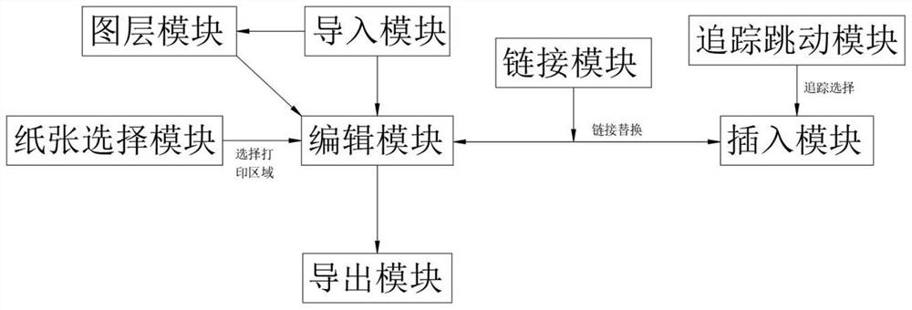 Notice printing method and system