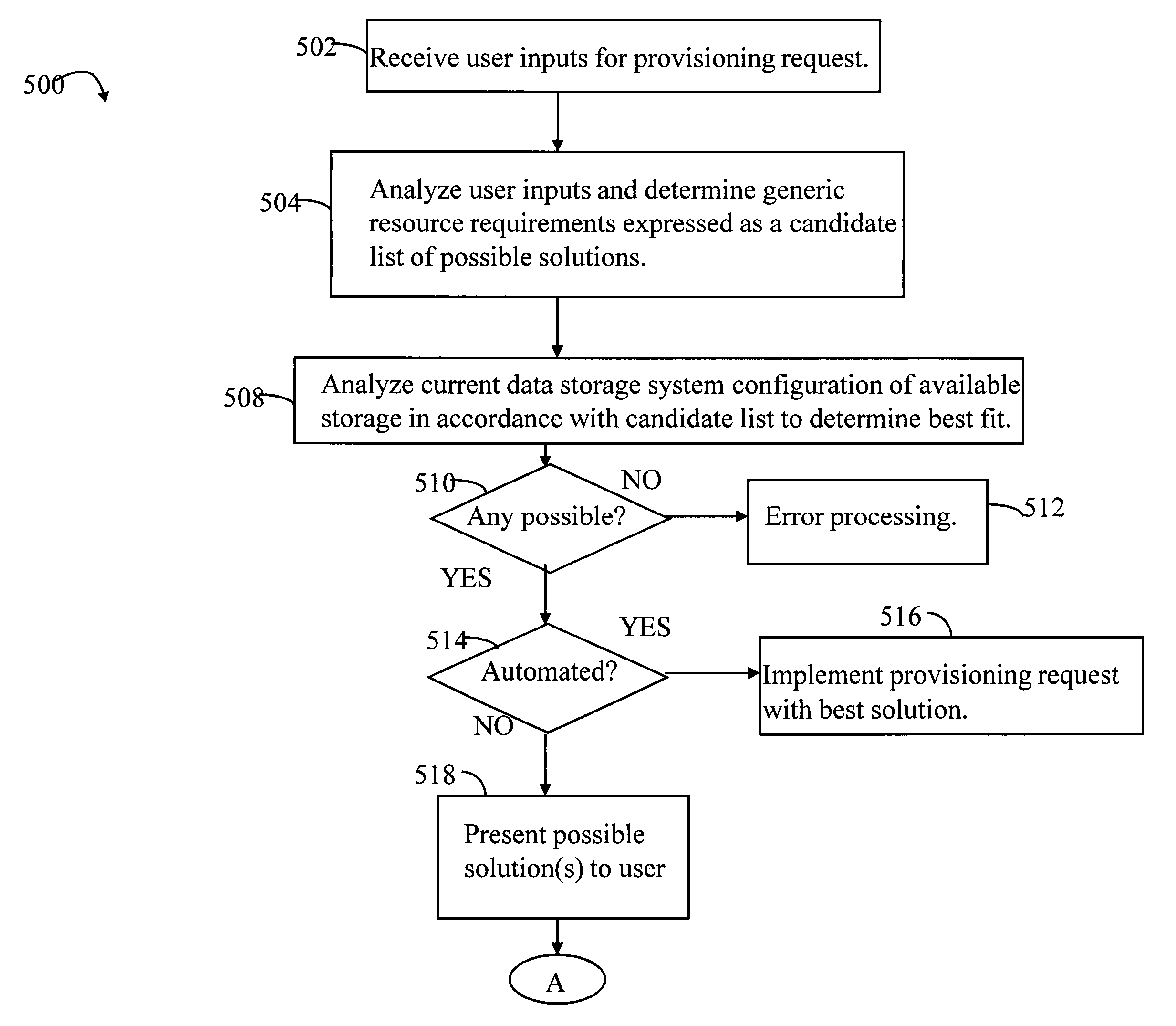 Application aware storage resource provisioning