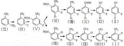 Continuous production method for industrially preparing 2,3-difluorobenzotrifluoride and 3,4-difluorobenzonitrile