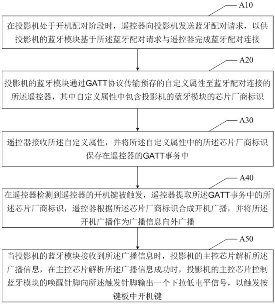 Projection interaction system