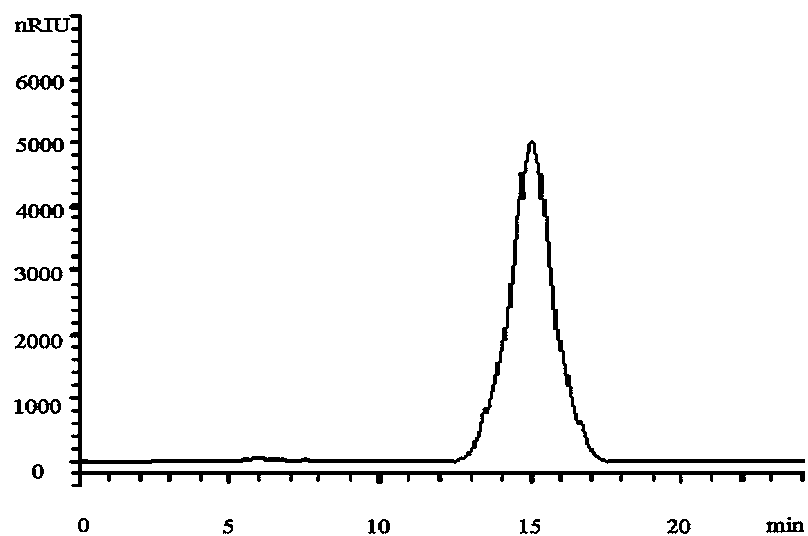 Composition containing mushroom mycelium polysaccharides and applications thereof