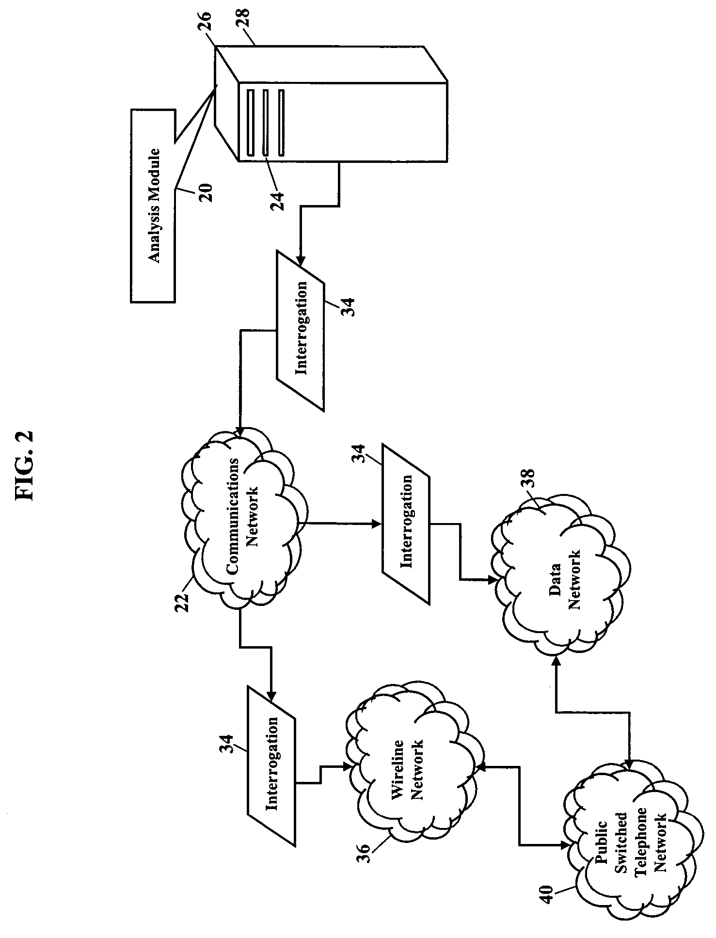 Methods, systems, and products for providing communications services amongst multiple providers