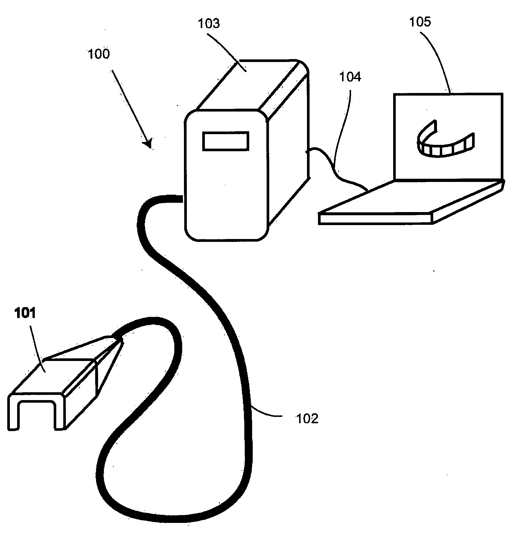 Three-dimensional Imaging System