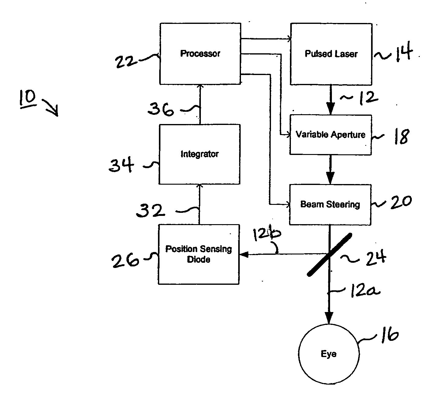 Laser pulse position monitor for scanned laser eye surgery systems