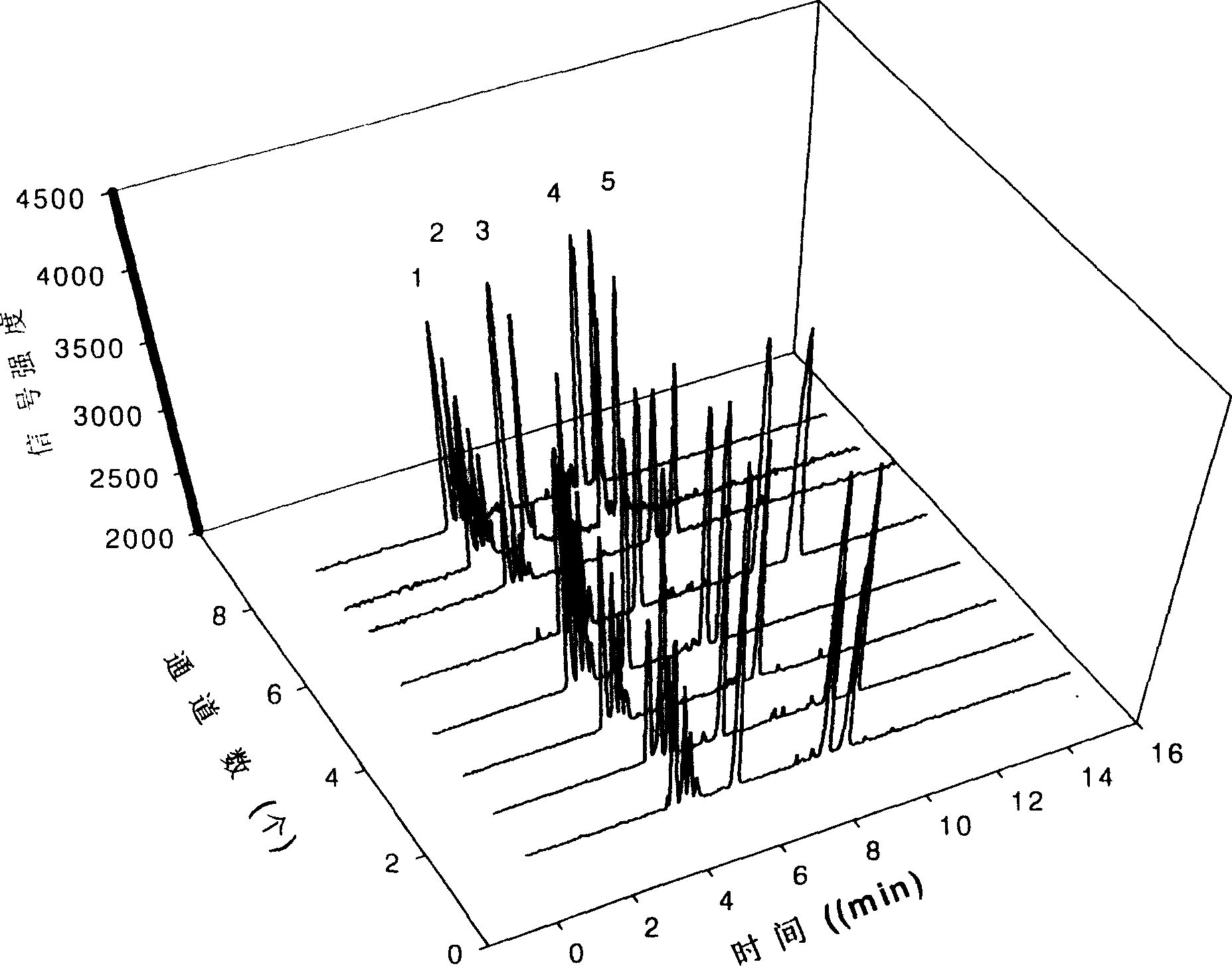 Capillary array electrophoretic ratating laser scanning co-focusing fluorescent inspecting instrument