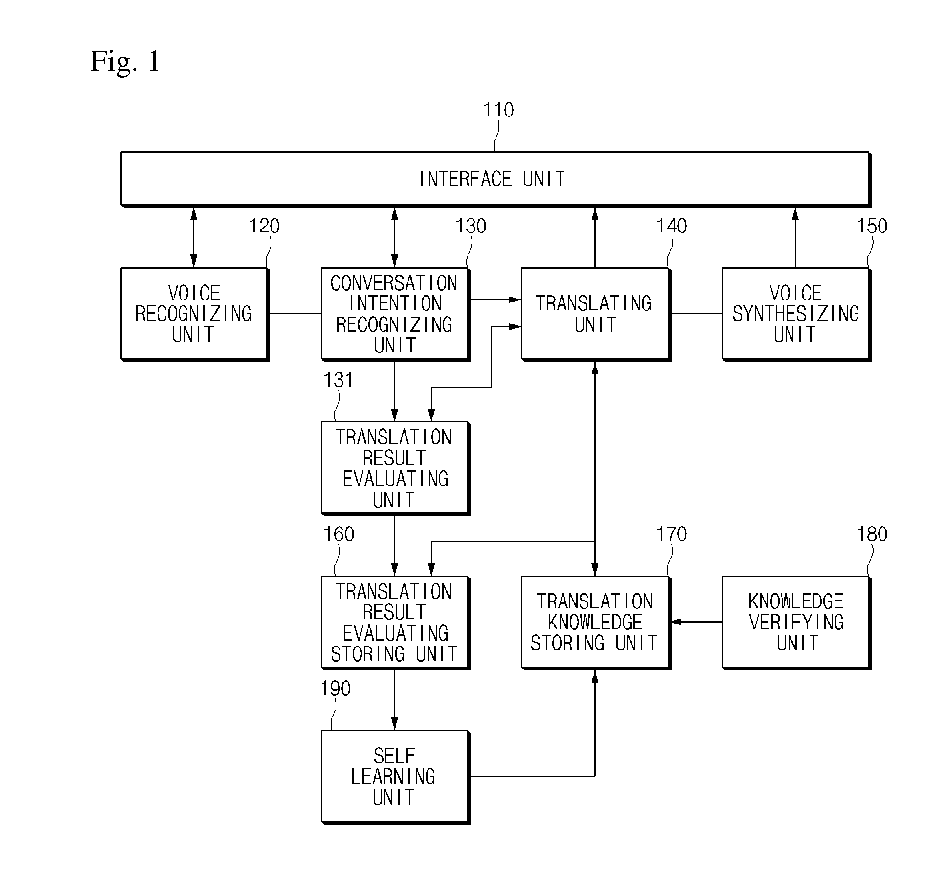 System for translating a language based on user's reaction and method thereof