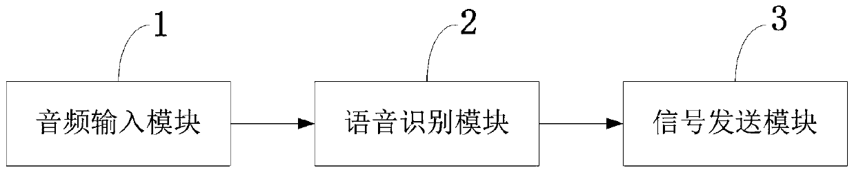 In-vehicle safety monitoring and help seeking system based on automobile data recorder and crying recognition