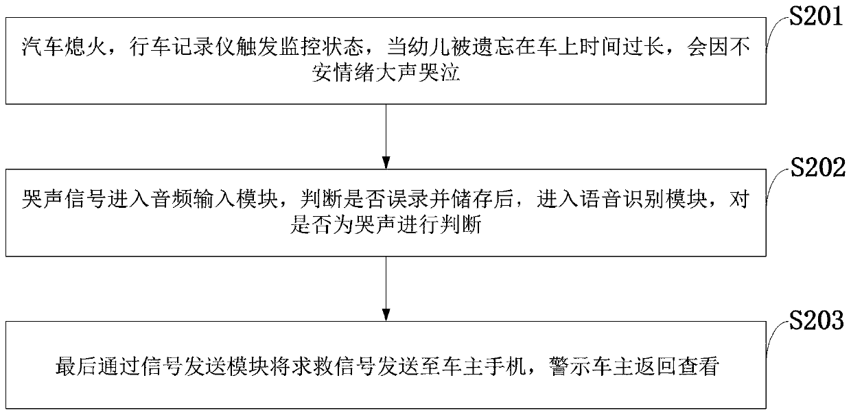 In-vehicle safety monitoring and help seeking system based on automobile data recorder and crying recognition