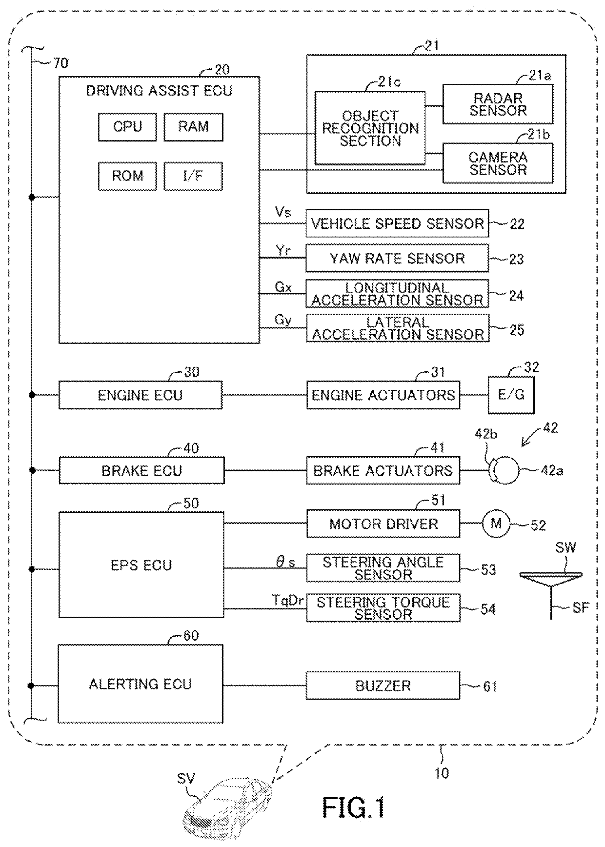 Collision avoidance assist apparatus