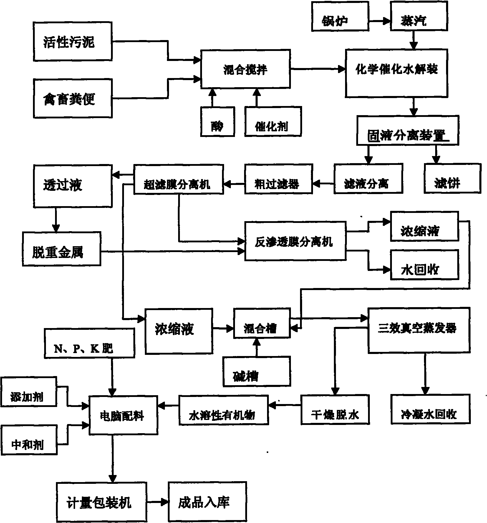 Method for preparing water soluble quick-acting organic fertilizer from activated sludge