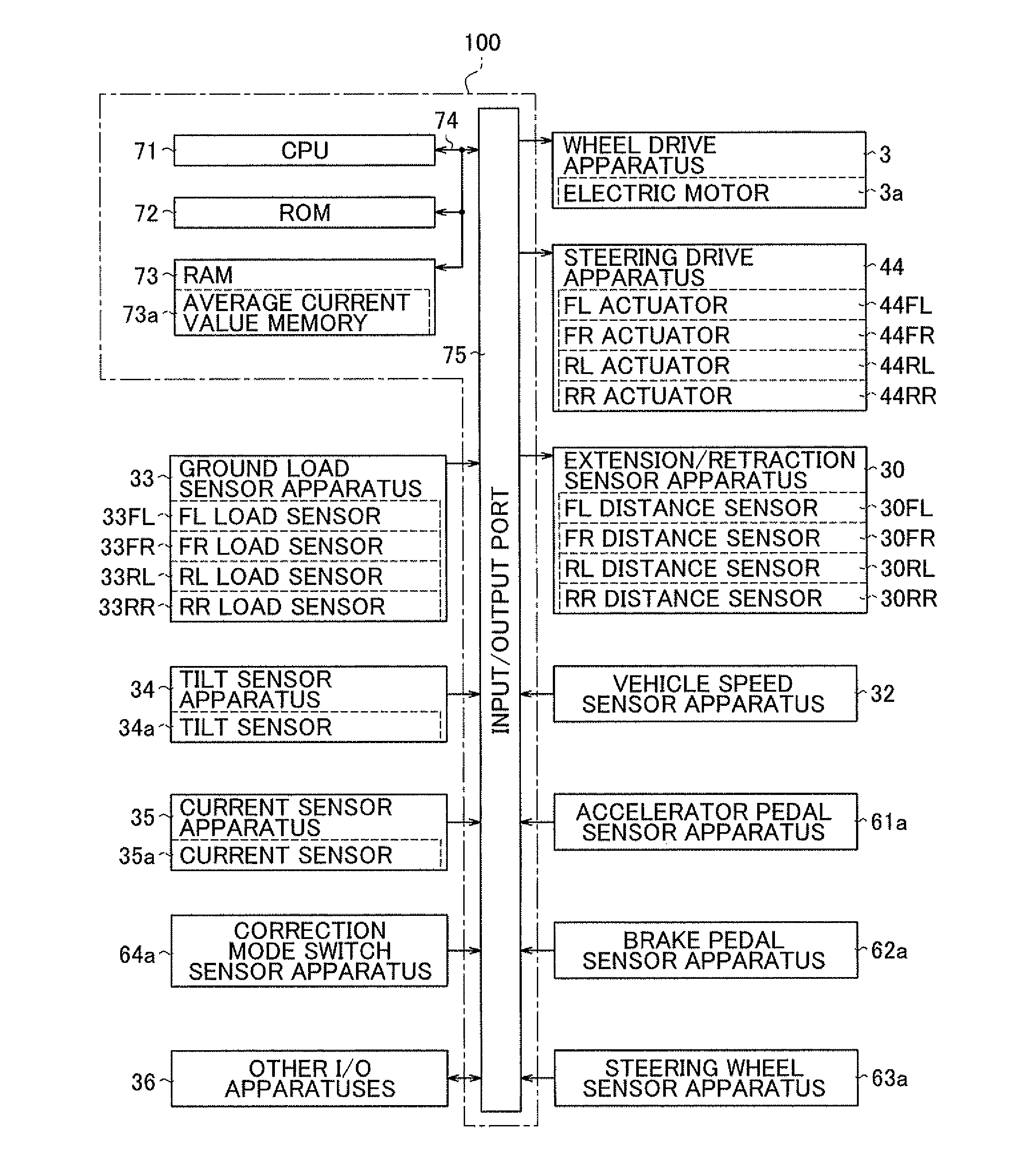 Control apparatus