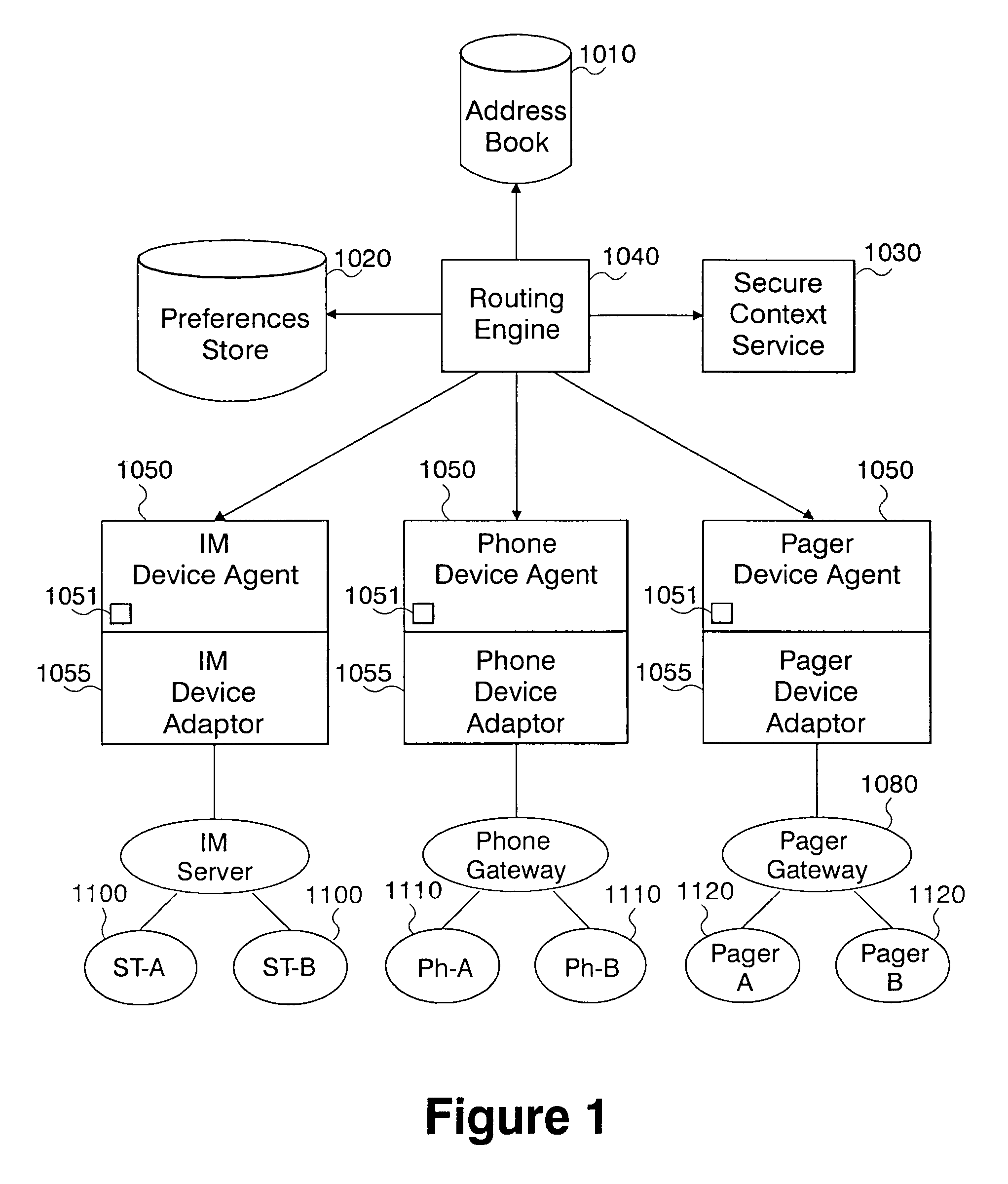 System and method for context-aware unified communications